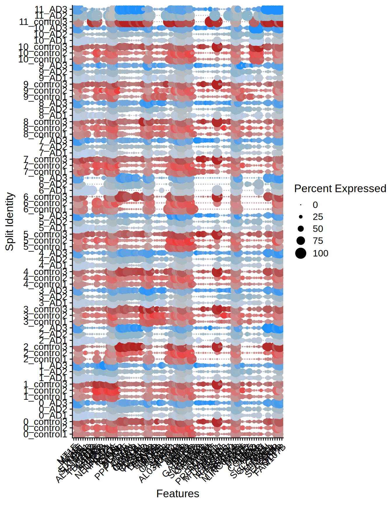Dotplot top markers per sample