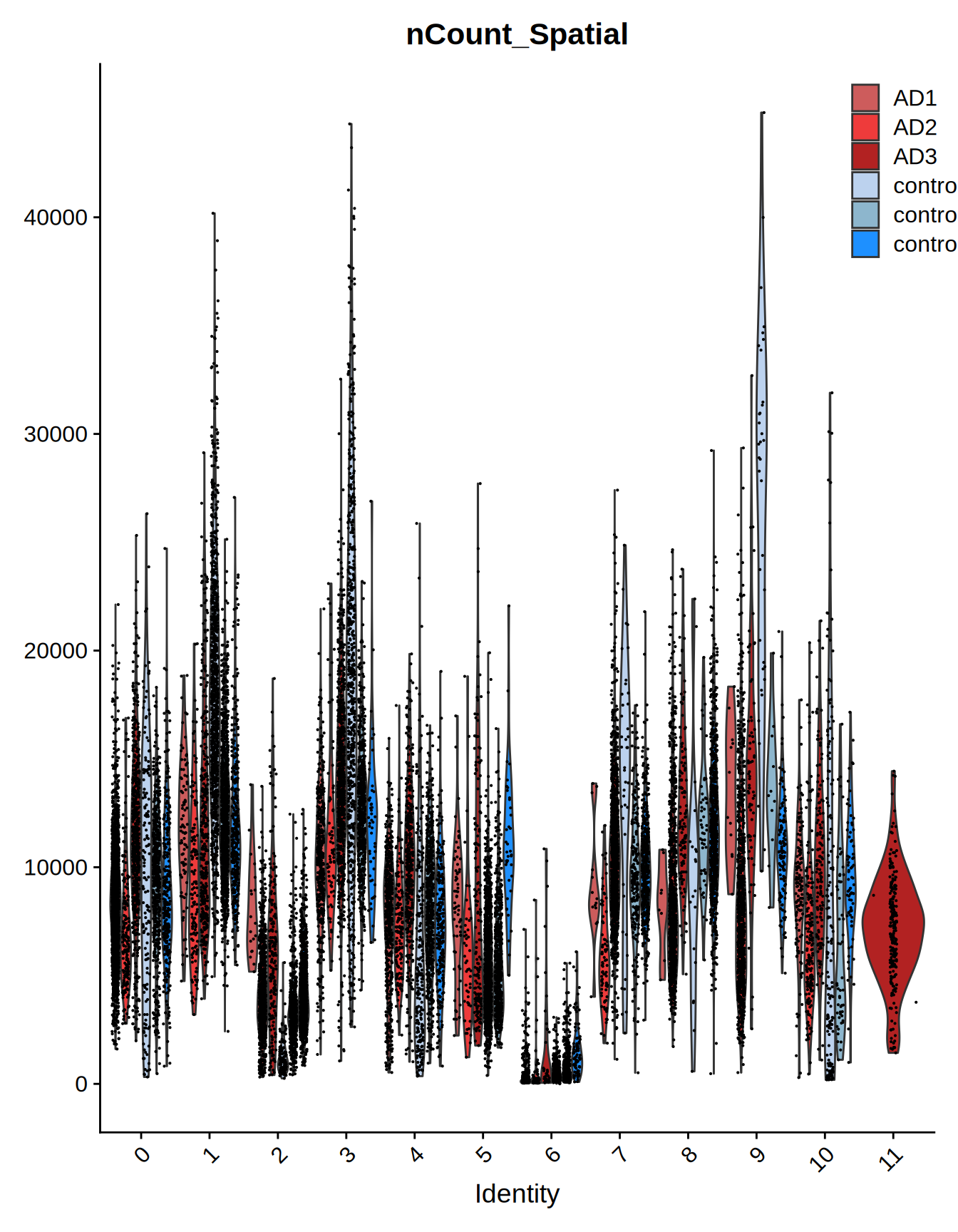 Merged slides overview - Violin Plot
